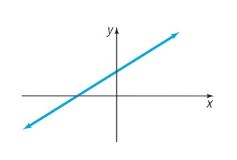 Precalculus, Chapter 3.1, Problem 53AYU 