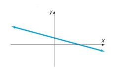 Precalculus, Chapter 3.1, Problem 54AYU 