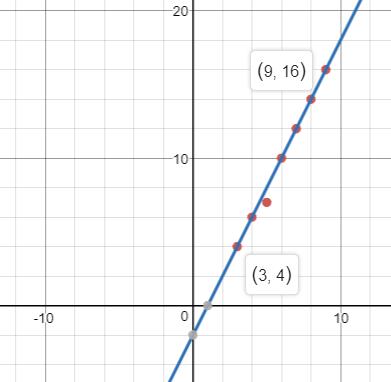 Precalculus, Chapter 3.2, Problem 11AYU , additional homework tip  2