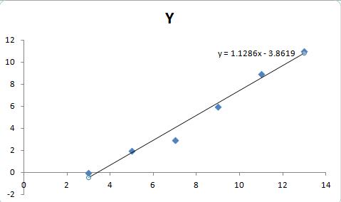 Precalculus, Chapter 3.2, Problem 12AYU , additional homework tip  3