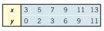 Precalculus, Chapter 3.2, Problem 12AYU , additional homework tip  4