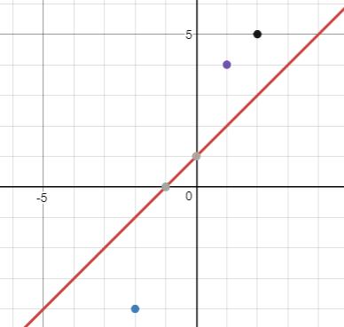 Precalculus, Chapter 3.2, Problem 13AYU , additional homework tip  2