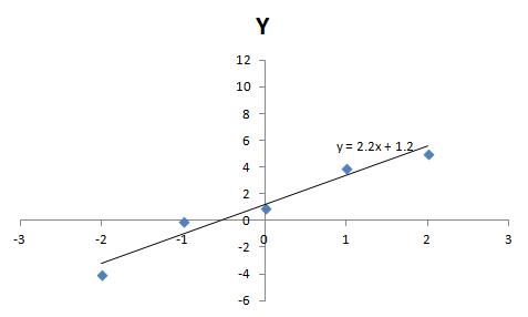 Precalculus, Chapter 3.2, Problem 13AYU , additional homework tip  3