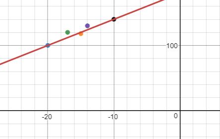 Precalculus, Chapter 3.2, Problem 15AYU , additional homework tip  2