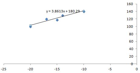 Precalculus, Chapter 3.2, Problem 15AYU , additional homework tip  3