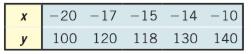 Precalculus, Chapter 3.2, Problem 15AYU , additional homework tip  4