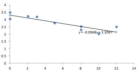 Precalculus, Chapter 3.2, Problem 19AYU , additional homework tip  2