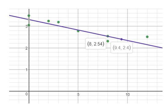 Precalculus, Chapter 3.2, Problem 19AYU , additional homework tip  6