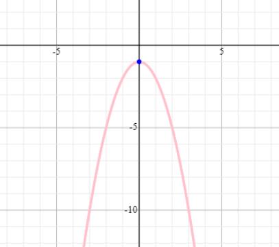 Precalculus, Chapter 3.3, Problem 12AYU , additional homework tip  3