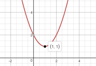 Precalculus, Chapter 3.3, Problem 15AYU , additional homework tip  3