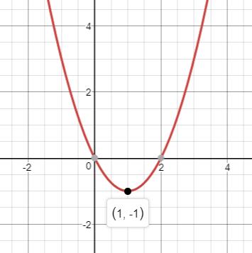 Precalculus, Chapter 3.3, Problem 17AYU , additional homework tip  2