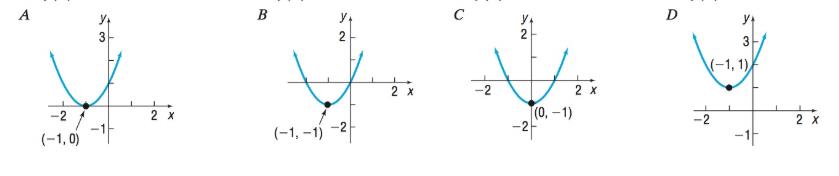 Precalculus, Chapter 3.3, Problem 18AYU , additional homework tip  1