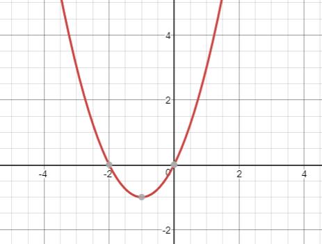 Precalculus, Chapter 3.3, Problem 18AYU , additional homework tip  3