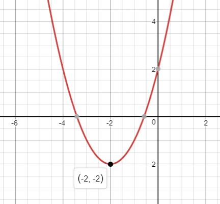 Precalculus, Chapter 3.3, Problem 21AYU , additional homework tip  1