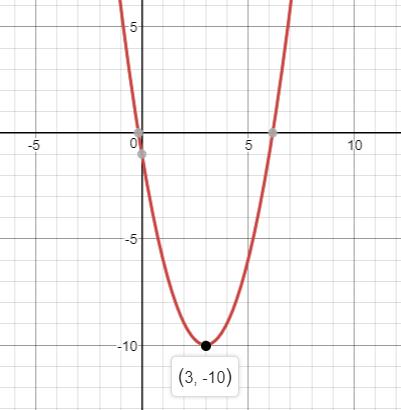 Precalculus, Chapter 3.3, Problem 22AYU , additional homework tip  1