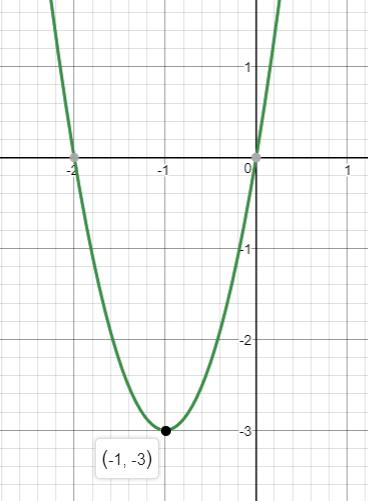 Precalculus, Chapter 3.3, Problem 26AYU , additional homework tip  1