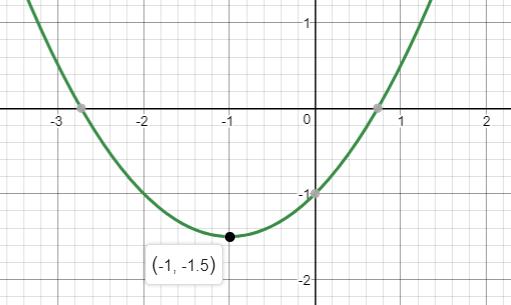 Precalculus, Chapter 3.3, Problem 29AYU , additional homework tip  1