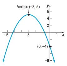 Precalculus, Chapter 3.3, Problem 49AYU 