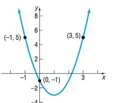 Precalculus, Chapter 3.3, Problem 51AYU 