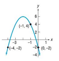 Precalculus, Chapter 3.3, Problem 52AYU 