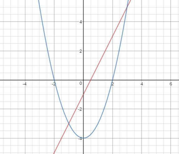 Precalculus, Chapter 3.3, Problem 63AYU , additional homework tip  1