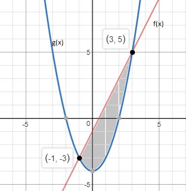 Precalculus, Chapter 3.3, Problem 63AYU , additional homework tip  3