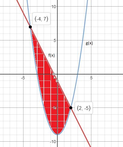 Precalculus, Chapter 3.3, Problem 64AYU , additional homework tip  1