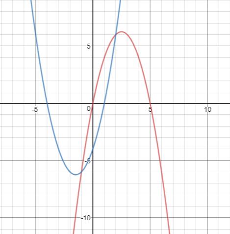 Precalculus, Chapter 3.3, Problem 67AYU , additional homework tip  1