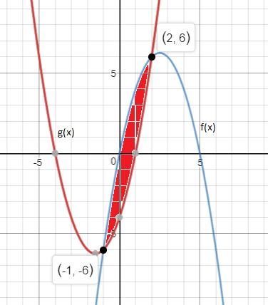 Precalculus, Chapter 3.3, Problem 67AYU , additional homework tip  3