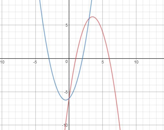 Precalculus, Chapter 3.3, Problem 68AYU , additional homework tip  1