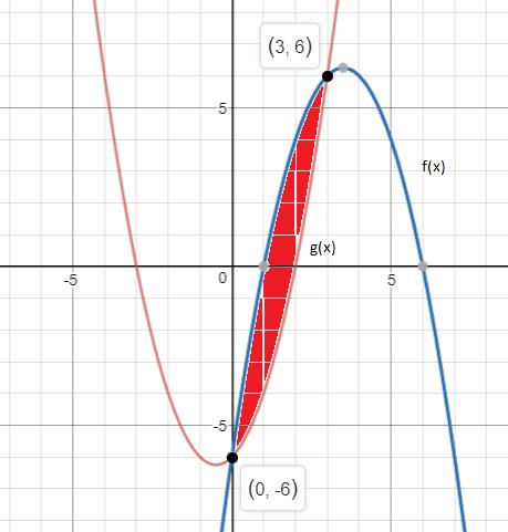 Precalculus, Chapter 3.3, Problem 68AYU , additional homework tip  3