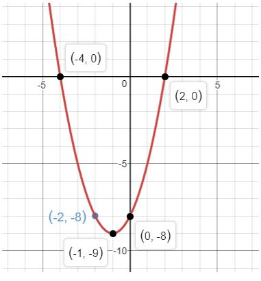 Precalculus, Chapter 3.3, Problem 72AYU 