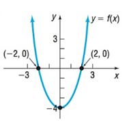 Precalculus, Chapter 3.5, Problem 3AYU 