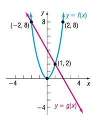 Precalculus, Chapter 3.5, Problem 5AYU 