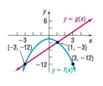 Precalculus, Chapter 3.5, Problem 6AYU 