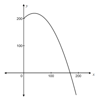 Precalculus, Chapter 3.3, Problem 73AYU 