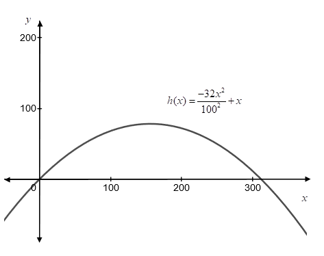 Precalculus, Chapter 3.3, Problem 74AYU 