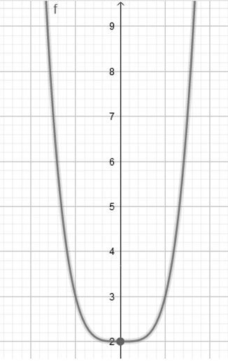 Precalculus, Chapter 4.1, Problem 30AYU , additional homework tip  2