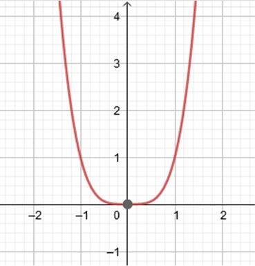 Precalculus, Chapter 4.1, Problem 30AYU , additional homework tip  1