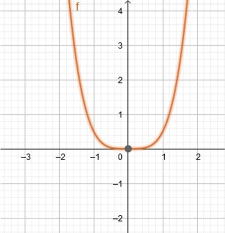 Precalculus, Chapter 4.1, Problem 31AYU , additional homework tip  2