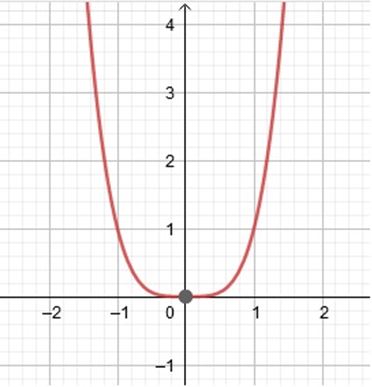 Precalculus, Chapter 4.1, Problem 31AYU , additional homework tip  1