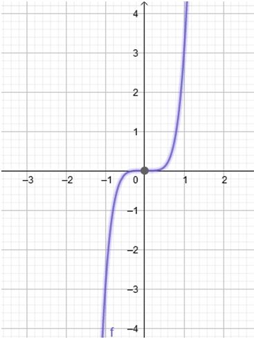 Precalculus, Chapter 4.1, Problem 32AYU , additional homework tip  2