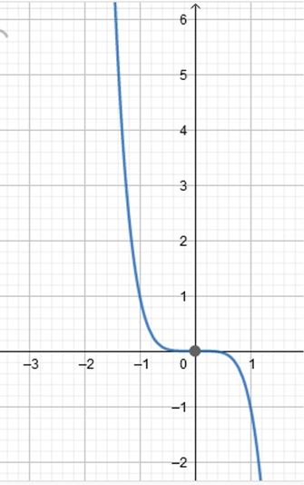 Precalculus, Chapter 4.1, Problem 33AYU , additional homework tip  2