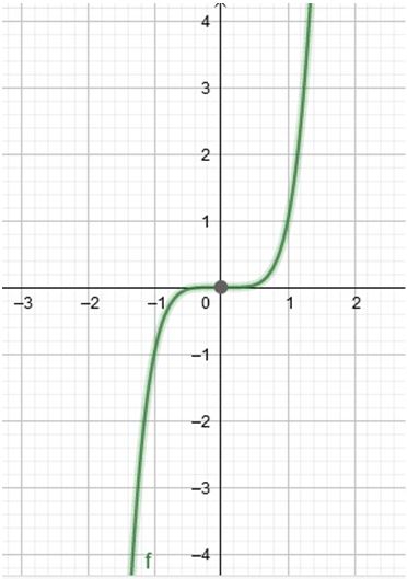 Precalculus, Chapter 4.1, Problem 33AYU , additional homework tip  1