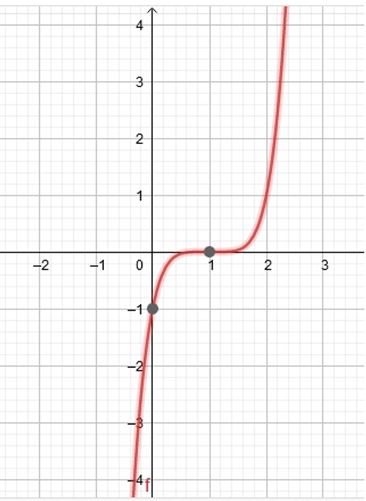 Precalculus, Chapter 4.1, Problem 35AYU , additional homework tip  2