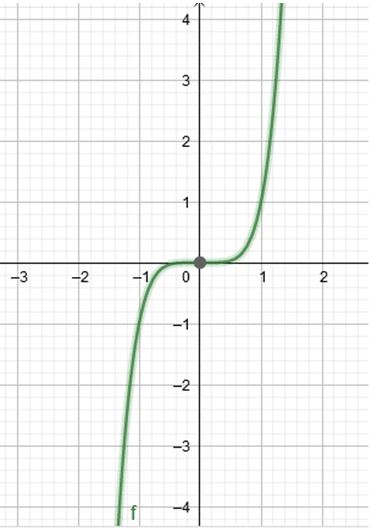 Precalculus, Chapter 4.1, Problem 35AYU , additional homework tip  1