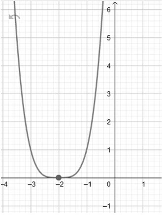 Precalculus, Chapter 4.1, Problem 36AYU , additional homework tip  2