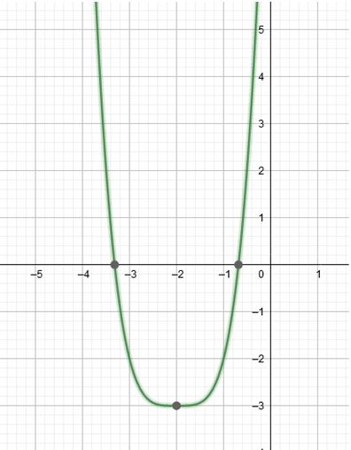 Precalculus, Chapter 4.1, Problem 36AYU , additional homework tip  3