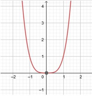 Precalculus, Chapter 4.1, Problem 36AYU , additional homework tip  1