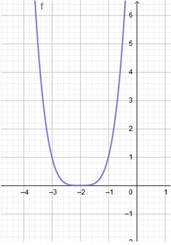 Precalculus, Chapter 4.1, Problem 40AYU , additional homework tip  2